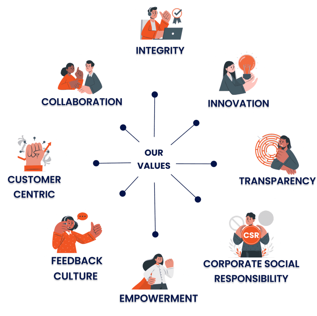 It Values Comprehensive IT Services & Software Solutions for Startups & Enterprises