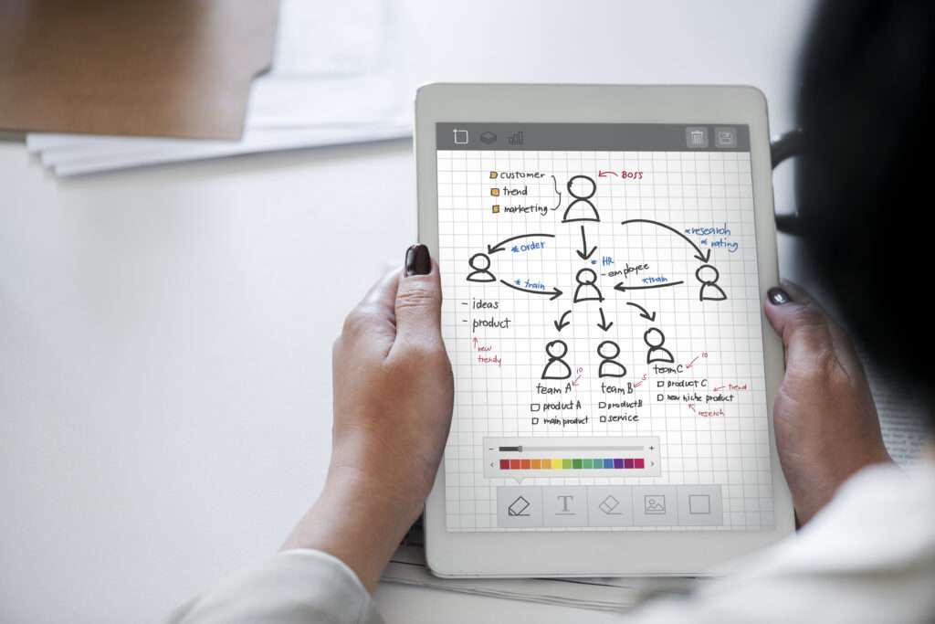 A person holds a tablet displaying a hand-drawn workflow diagram with connected user roles, product ideas, and branching actions.